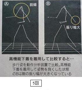 高機能下着着用