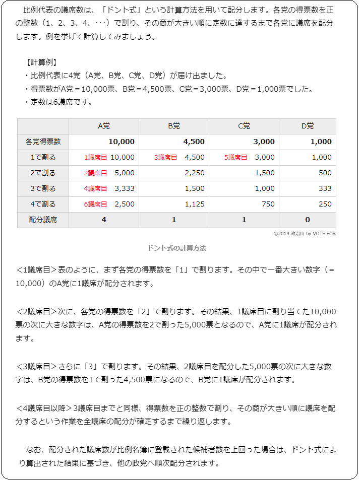 ドント方式議席配分の方法