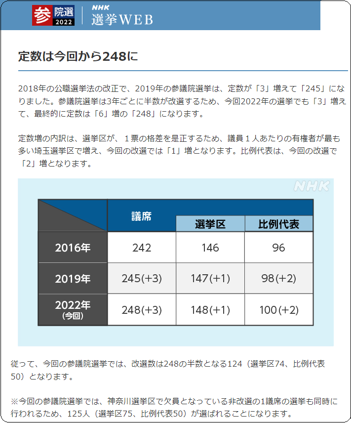 参議院議員の定数